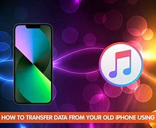 Image result for How to Update iPhone through Iunes