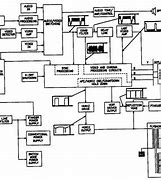 Image result for Free TV Schematic Diagrams