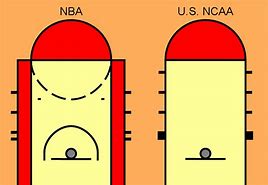 Image result for NBA Basketball Pitch Game