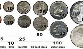 Image result for Coin Diameters
