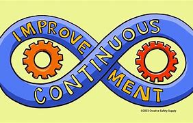 Image result for Continuous Improvement for Learning Cartoon