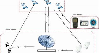 Image result for Signal of GPS to Draw