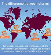 Image result for Difference Between Typhone and Herricane