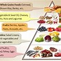 Image result for Atkins Diet Phase 1 Menu Plan