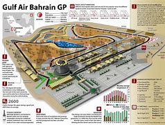 Image result for Bahrain International Circuit Layout 3D