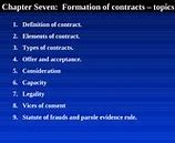 Image result for Contract Definition