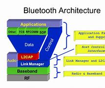 Image result for Bluetooth Module Hardware Architecture