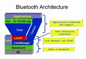 Image result for Android Bluetooth Architecture