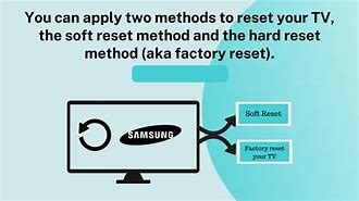 Image result for How to Reset Samsung TV with Black Screen