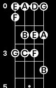 Image result for Bass Guitar Notes for Beginners