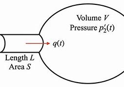 Image result for Acoustic Resonance