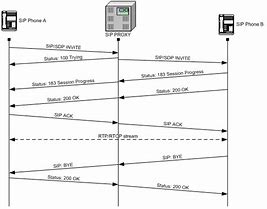 Image result for Pros and Cons of VoIP