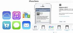 Image result for iPhone 4 Basics