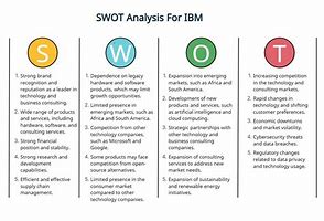Image result for IBM SWOT