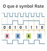 Image result for Symbol Rate