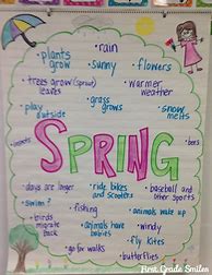 Image result for Spring Anchor Chart