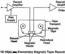 Image result for Small Magnetic Tape Drive