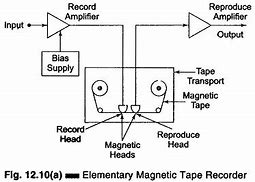Image result for Tape Recorder Magnetic Head Speacer Connection