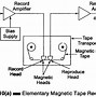 Image result for Tape Head Demagnetizer