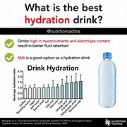 Image result for Best Foods and Beverages for Hydration