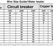 Image result for Breaker Wire Size Chart