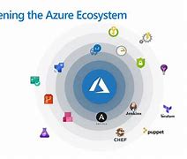 Image result for Azure DevOps Ecosystem