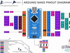Image result for Arduino Nano Every Pinout Diagram