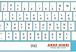 Image result for Indian English Keyboard Layout