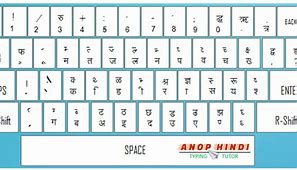 Image result for Hindi Keyboard with English Alphabet