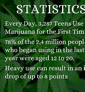 Image result for Positive Side Effects of Marijuana