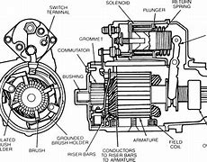 Image result for Aircraft Starter Cutaway