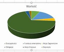 Image result for Wykres Walcowy