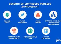 Image result for Continuous Improvement Team Culture