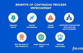Image result for Infographic for Selling Continuous Improvement
