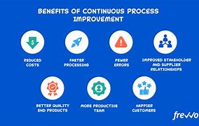 Image result for Continuous Improvement Technician