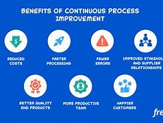 Image result for Continuous Improvement Strategy Foir Industry