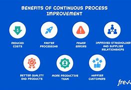 Image result for Workplace Continuous Quality Improvement