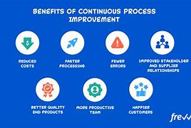 Image result for Continuous Improvement in the Workplace