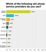 Image result for What Happened to Cell Phone Service Today