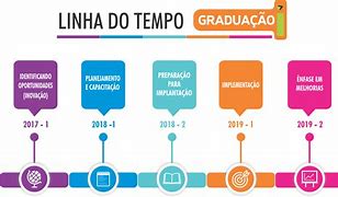 Image result for Linha Do Tempo