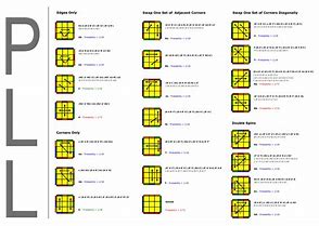 Image result for Oll and PLL Algorithms Sheet