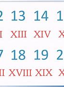 Image result for Greek Number System