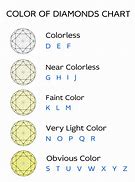 Image result for Diamond Color Patterns