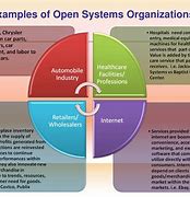 Image result for System Deployment Communication Examples