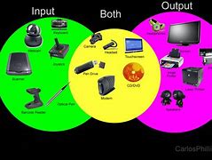 Image result for 5 Input Devices