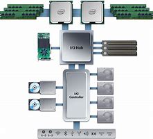 Image result for Mac Pro Xeon Processor Architecture