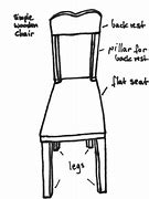Image result for Annotated Sketches