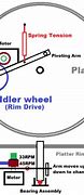 Image result for Idler Drive Mechanism