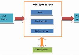 Image result for Microprocessor Schematic