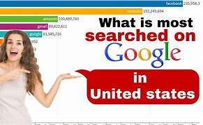 Image result for 10 Most Searched Things On Google